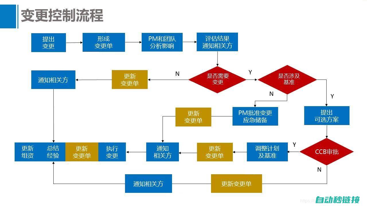 解决更换过程中的常见问题与难题 (解决更换过程中的问题)