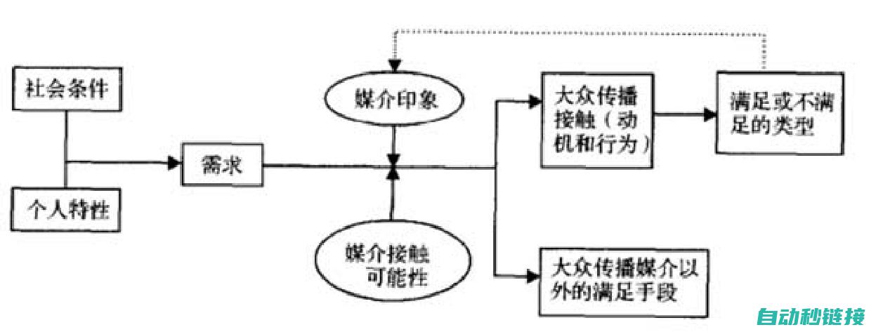 为何这种行为构成犯罪？ (为何这种行为不能成功)