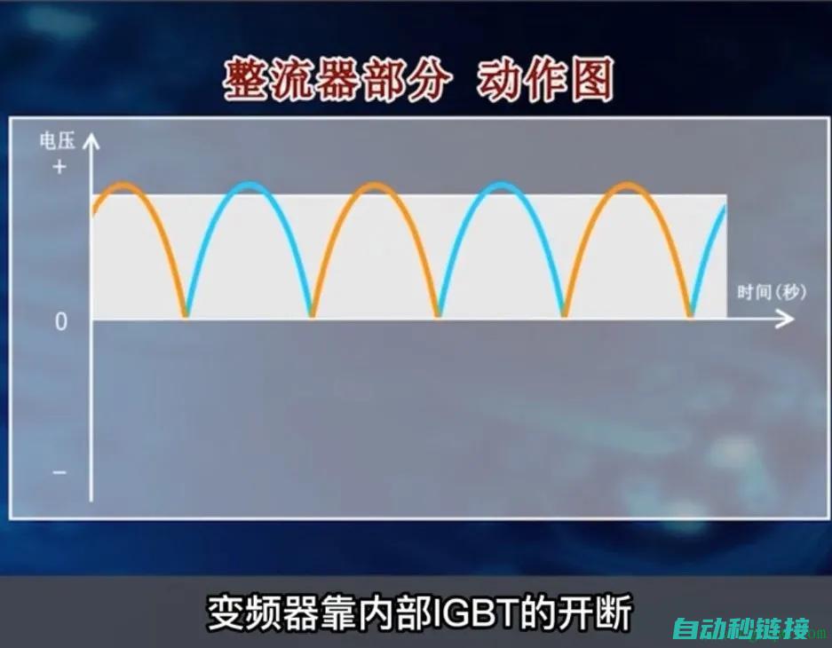 掌握变频器的常见故障类型及诊断方法 (掌握变频器的方法)