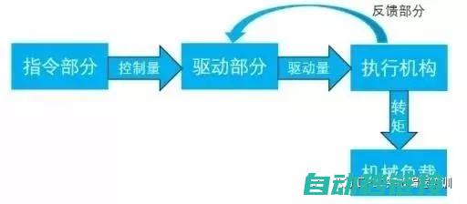 深入理解伺服电机固定法兰的重要性与必要性