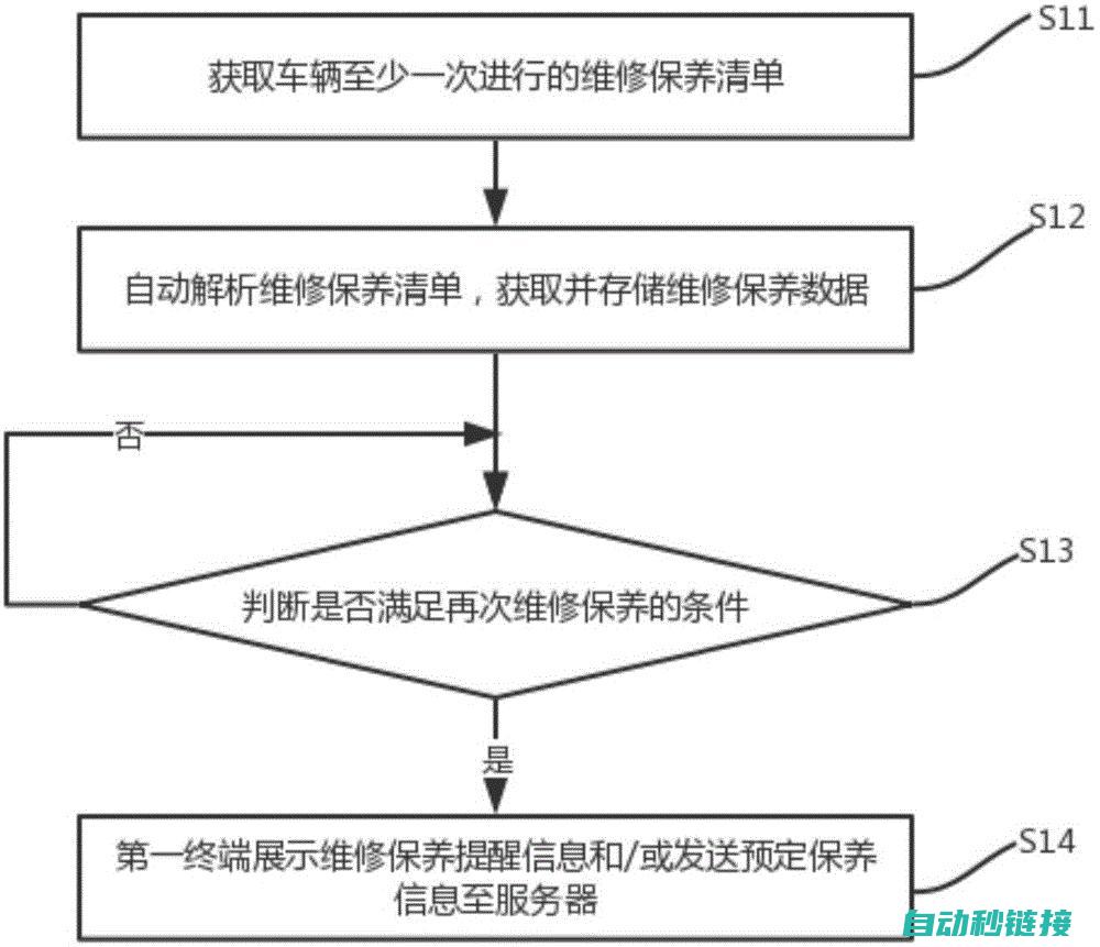 维修技巧与策略 (专业的维修技巧在这里)