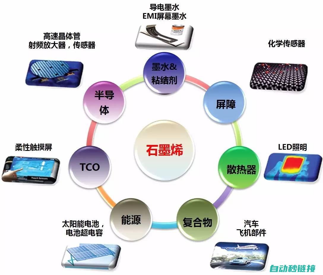 不同领域应用差异及软件兼容性分析 (不同领域应用的工业机器人各自有何特点)