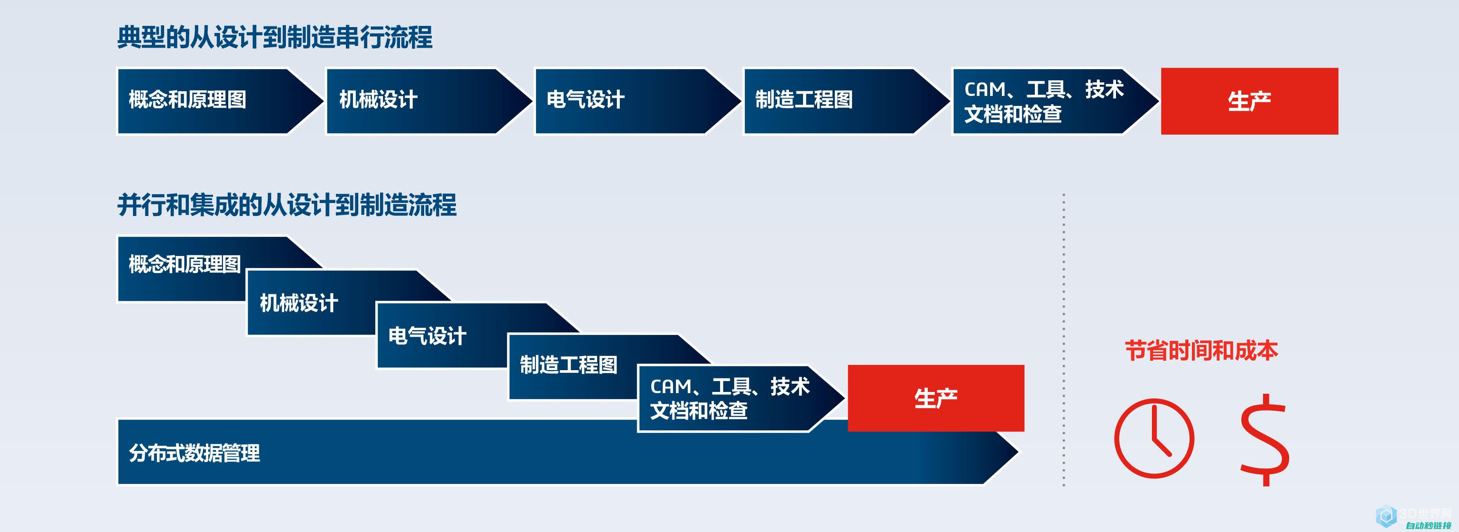 从流程设计到实际操作 (从流程设计到什么工作)