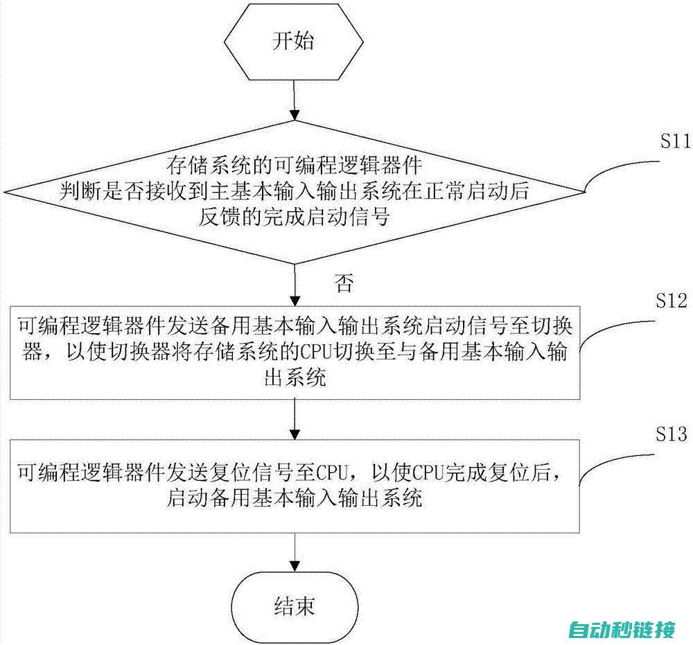 探讨输入输出程序设计与实践 (探讨输入输出的关系)