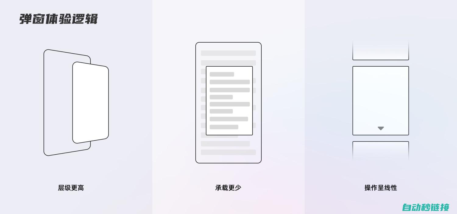 操作使用误区分析 (操作使用误区是什么)