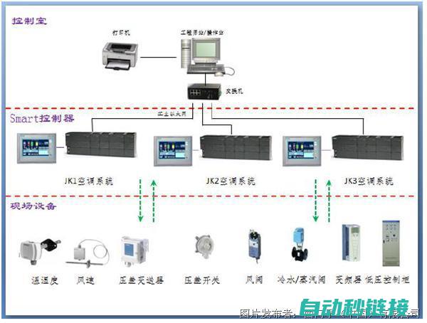 PLC导入程序操作指南：如何确保PLC处于停止状态 (plc导入程序)