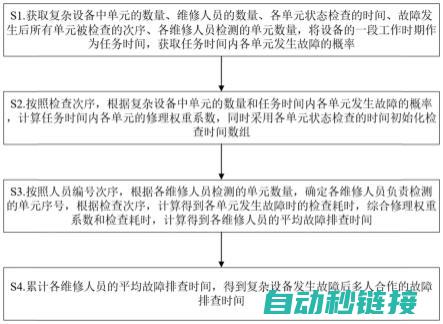 故障排查与解析 (故障排查图)