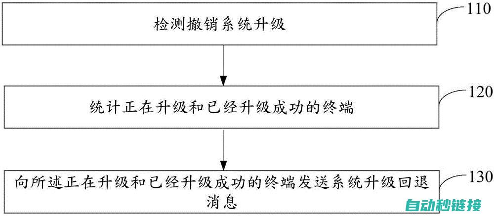 了解退回策略及操作过程 (回退分析)