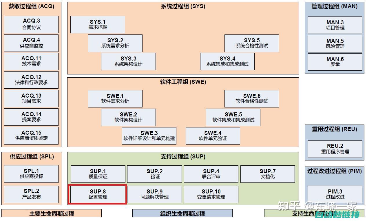 涵盖设置过程中的常见问题及解决方案 (涵盖包含)