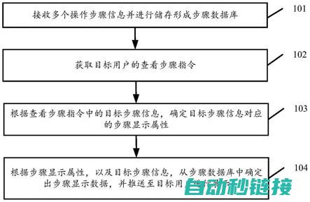 操作步骤解析及功能板块导航 (操作步骤解析法)