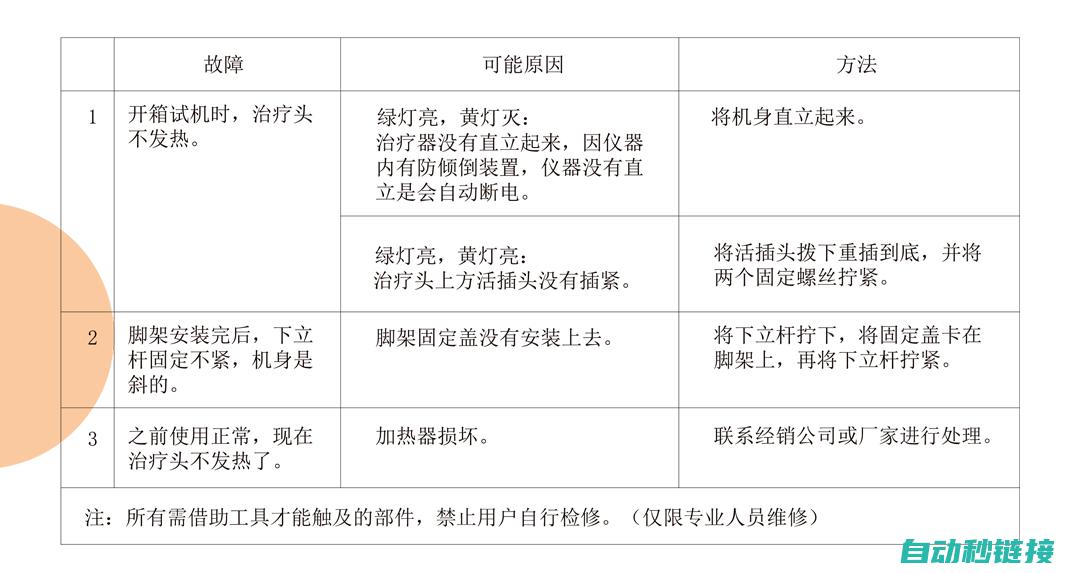 故障排查及解决策略 (故障排查及解决措施)