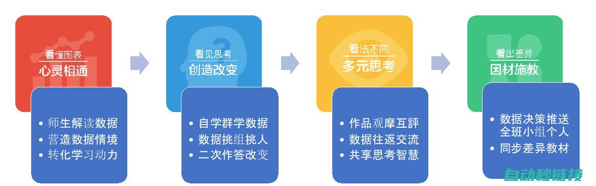 应用技巧与案例分析 (应用技巧与案例的区别)