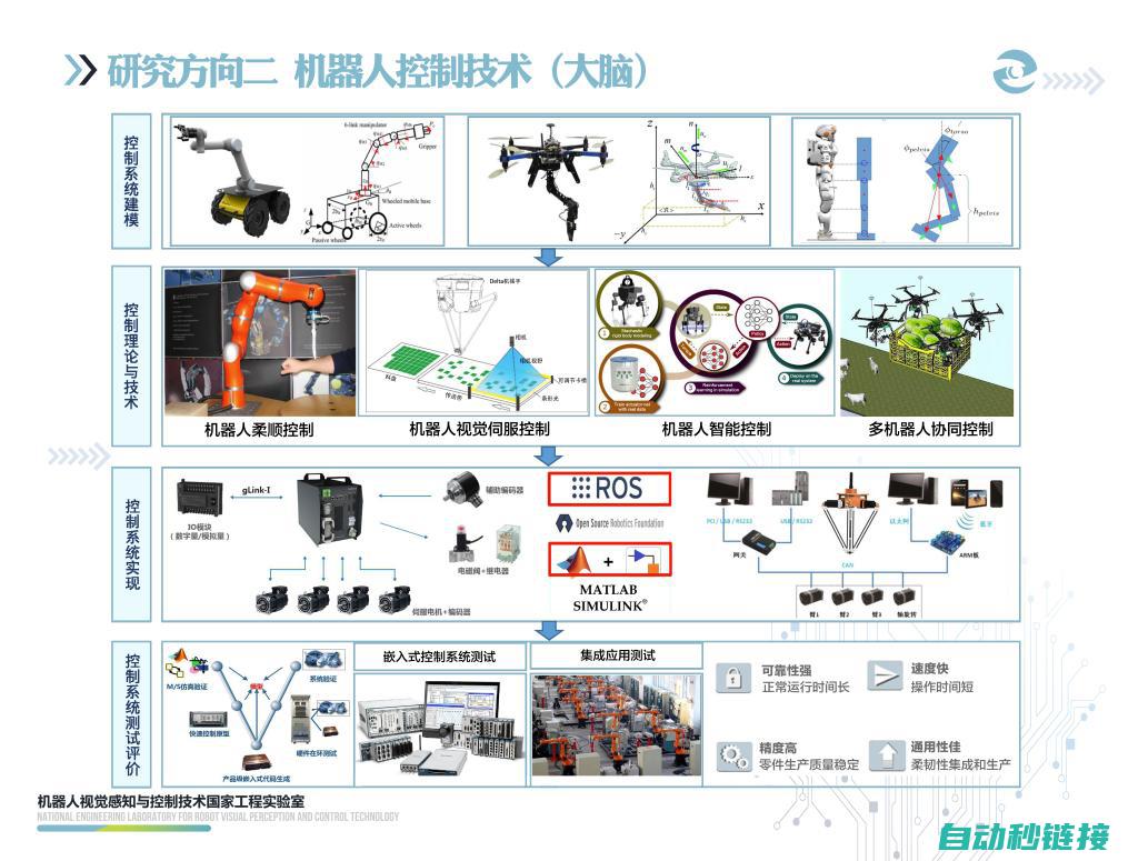 确保机器人系统高效稳定运行的关键措施 (确保机器人系统的安全)