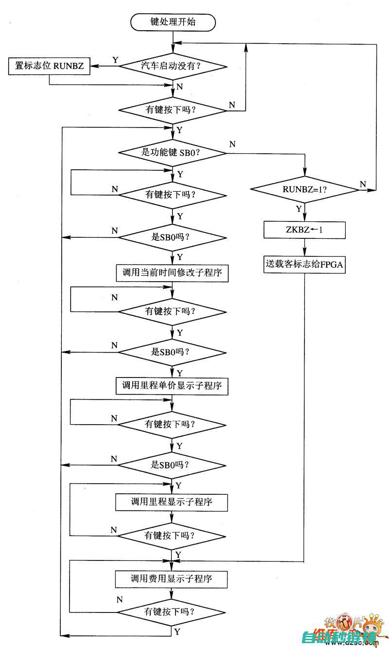 子程序功能及特点 (子程序的功能)