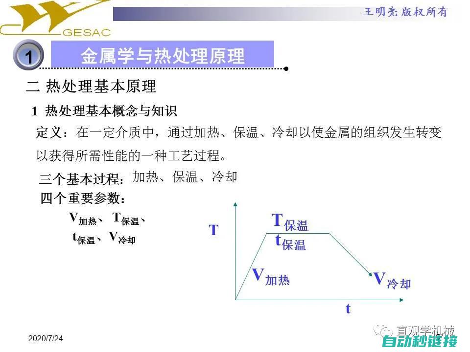 详解热处理生产线与高精度光学识别功能的匹配调试过程 (热处理讲解)