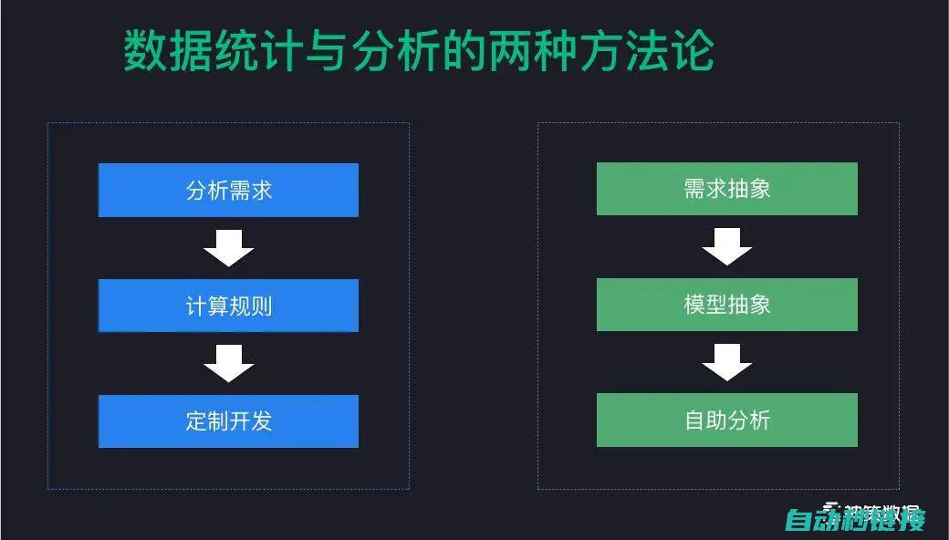 基于经验的深入解析，帮你洞悉源码提取的真谛 (基于经验的意思)