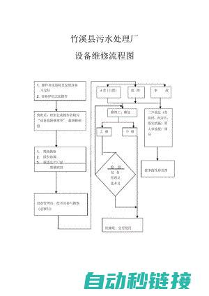 详解维修流程与注意事项 (详解维修流程怎么写)