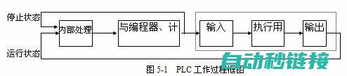 掌握PLC程序驱动在3dmax模型中的应用技巧 (plc掌握程度)