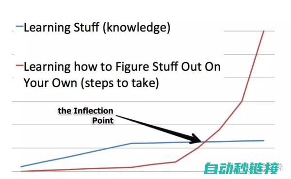 掌握编程技巧与工具 (掌握编程技巧的好处)