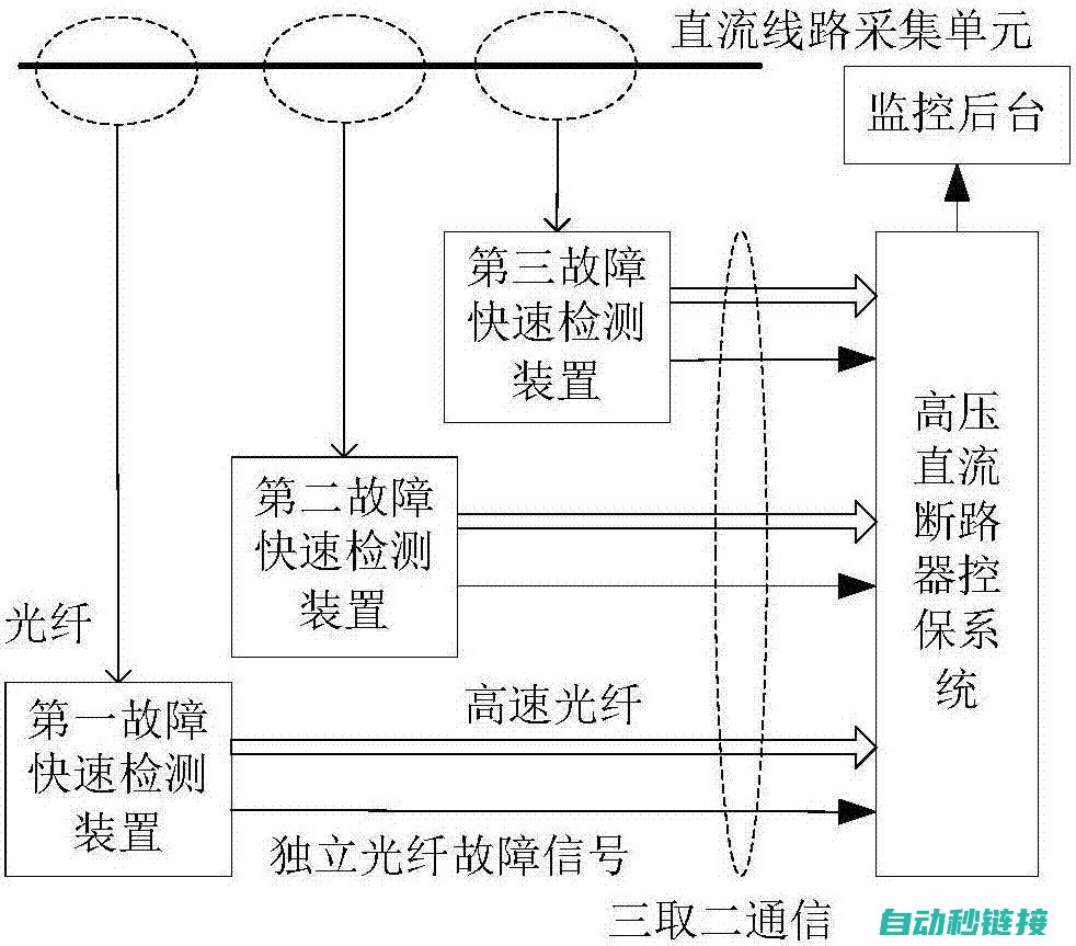 从故障识别到修复完成 (识别故障的原则有哪些)