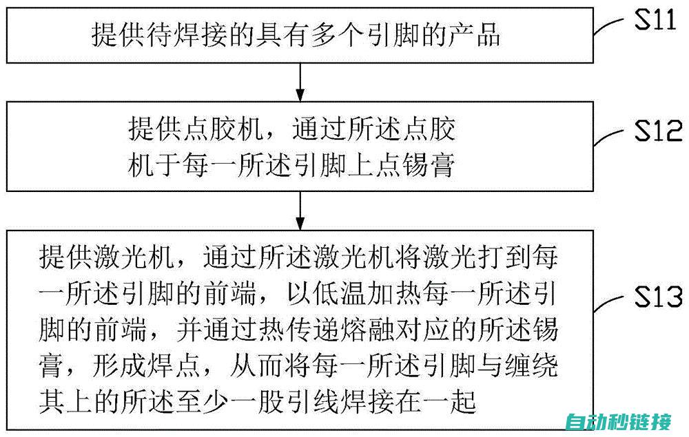 从焊接工艺到应用实践 (从焊接生产工艺性分析结构合理性时应该审查哪些内容?)