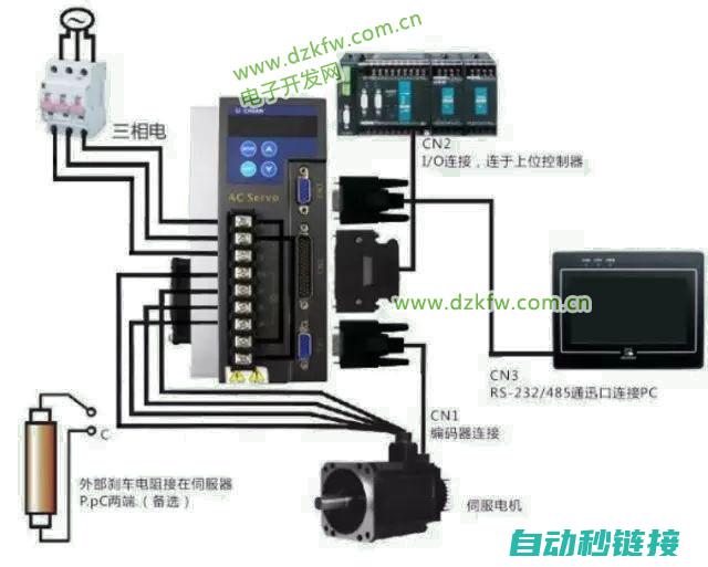 clw在伺服系统智能化进程中的贡献 (伺服clr)