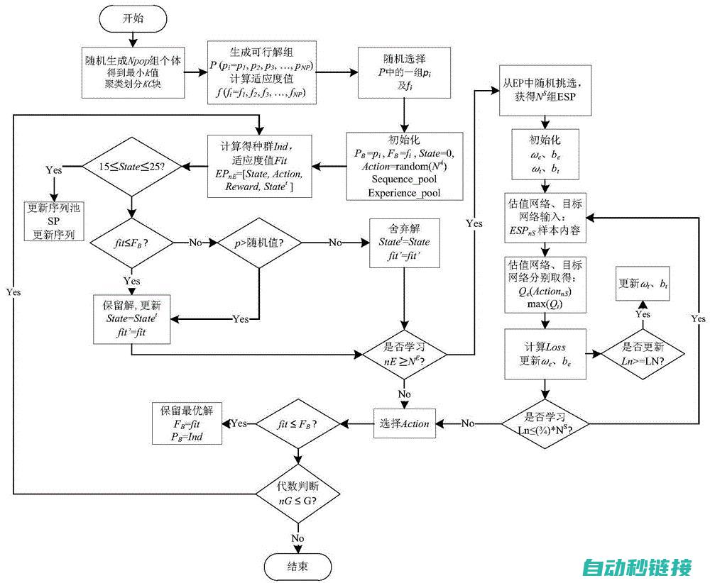 优化操作与监控系统 (优化操作与监控的区别)