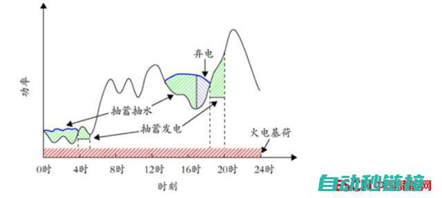 三、具体调零操作步骤介绍 (调零的定义)