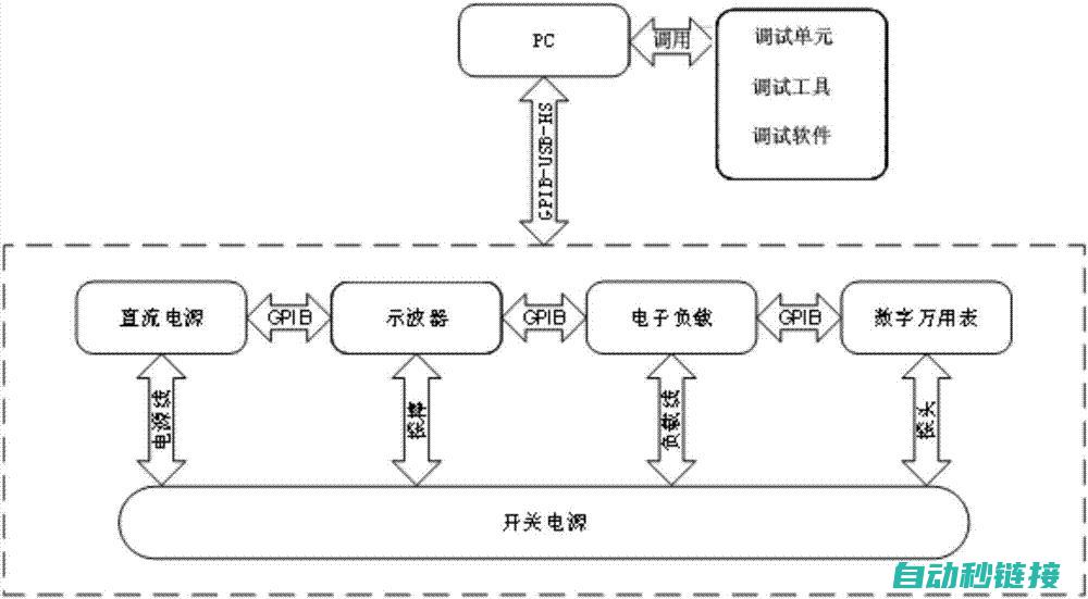 揭秘调试流程与设置 (调试过程)