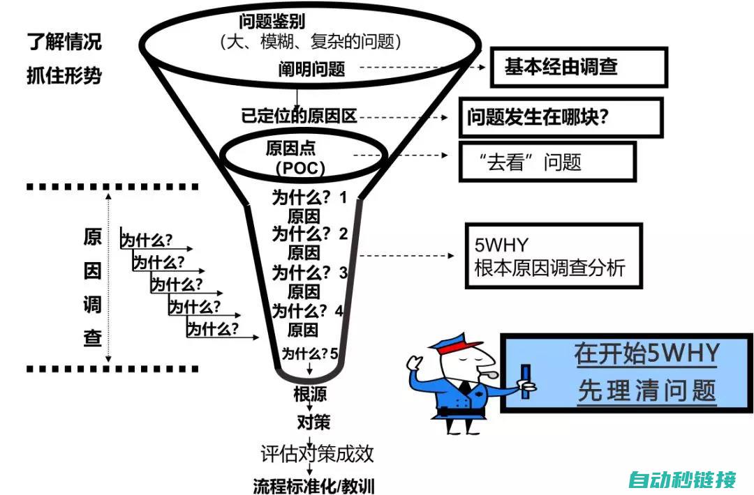 步骤解析及常见问题解决方案 (步骤解析及常考知识点)