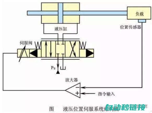 详细解析伺服螺杆工作原理与操作技巧 (详细解析伺服设备)