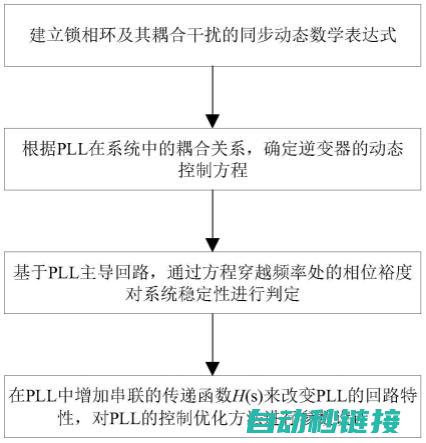 如何确保PLC程序正确循环运行？ (如何确保PLC控制伺服电机不会产生碰撞)