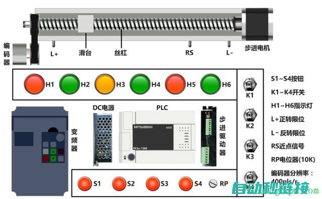 探究PLC程序容量问题及其解决方案 (plc实验过程)