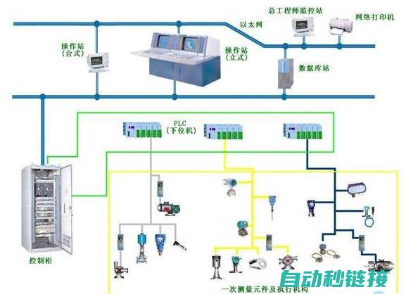 PLC控制技术实现高效生产与管理 (plc控制技术是什么意思)