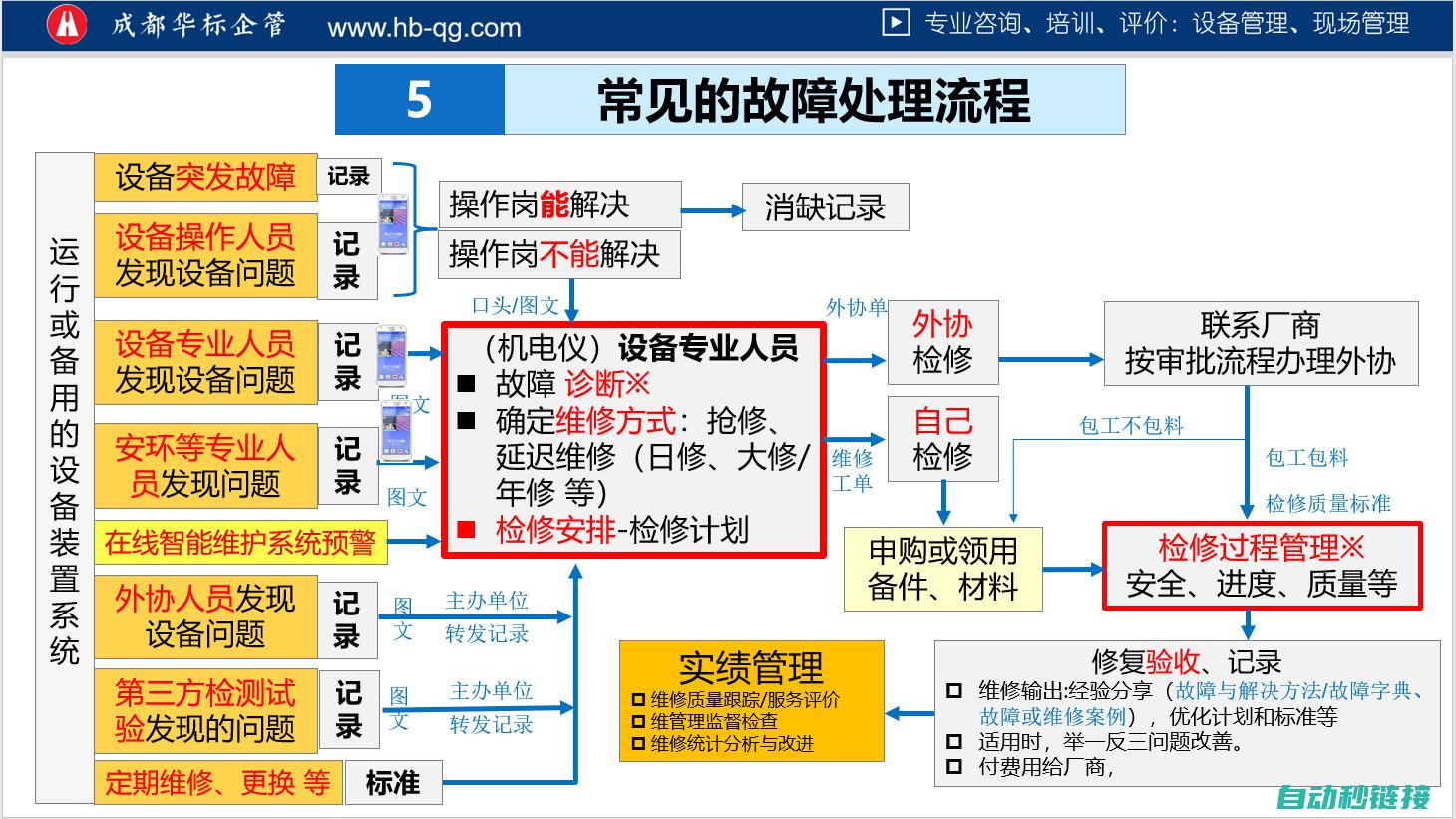 从故障识别到修复的专业指南 (故障识别的例子)