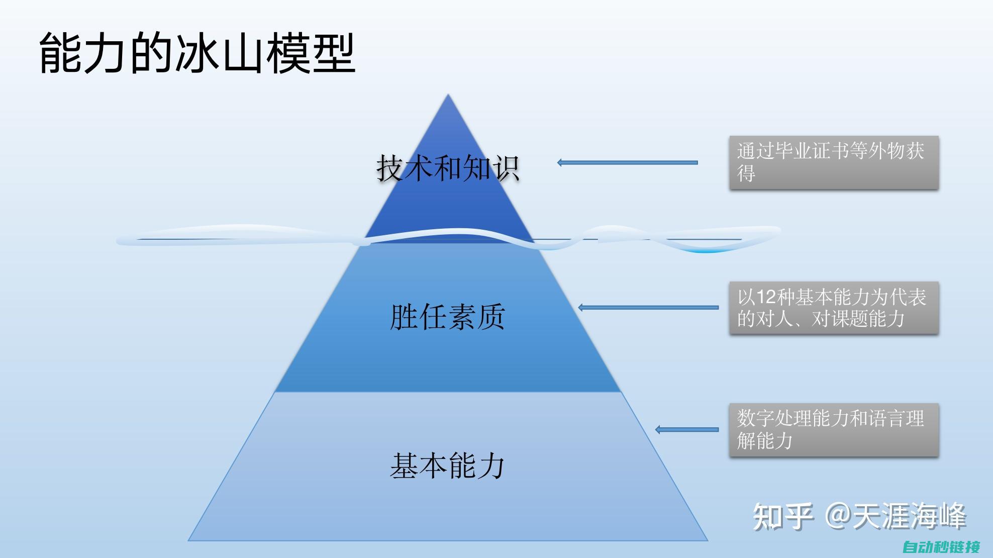 技能需求的深度和专业性为变频器维修员提供了广阔的发展空间。 (技能需求的深度是指)