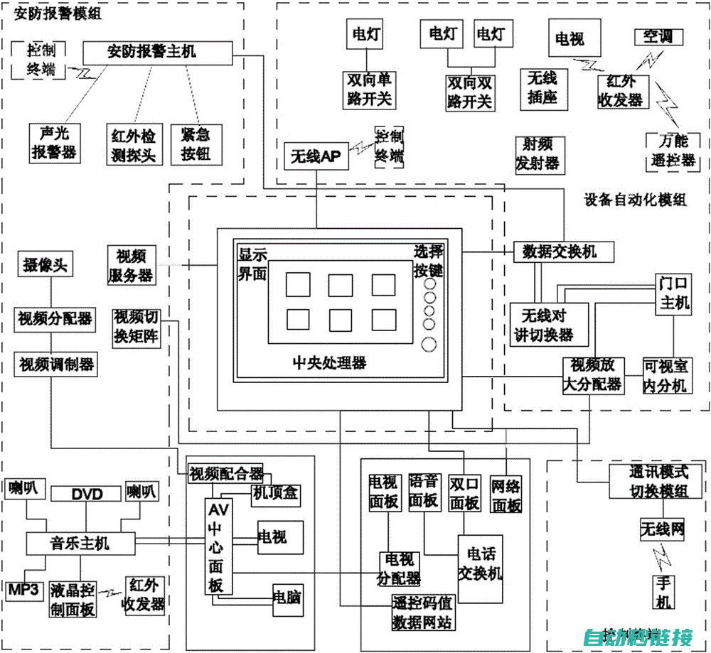 智能控制技术在三菱机器人领域的应用 (智能控制技术专升本对口专业)