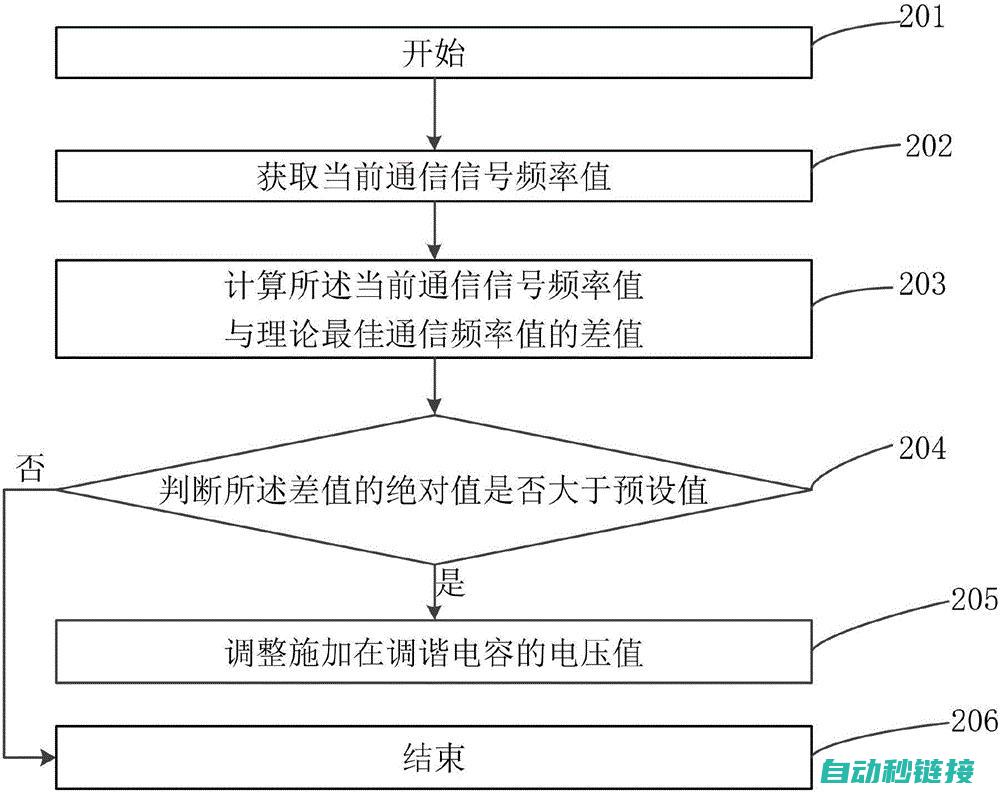 逐步解析WinCC程序实例，助您轻松掌握核心知识 (逐步解析奥特曼剧情)