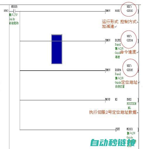 三菱程序结构解析 (三菱程序结构设计)