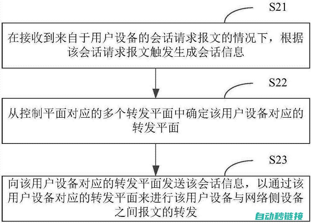 PtO程序发送步骤及注意事项 (pto在plc中)