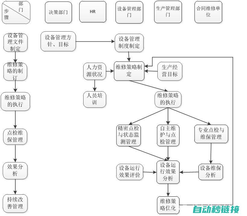 高效维修流程，确保快速响应 (高效维修流程怎么写)