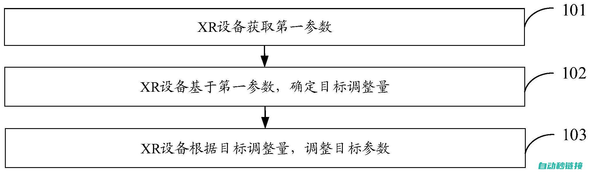 参数调整步骤与注意事项 (西门子主轴定位参数调整步骤)