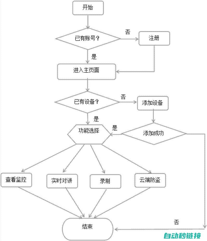 实时监控程序运行状态 (实时监控程序有哪些)