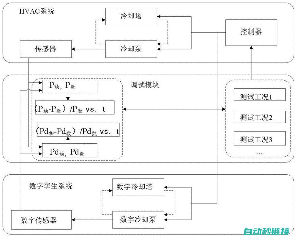 从初步调试到高级维修的全面解析 (初次调试需要设定下列plc参数md)