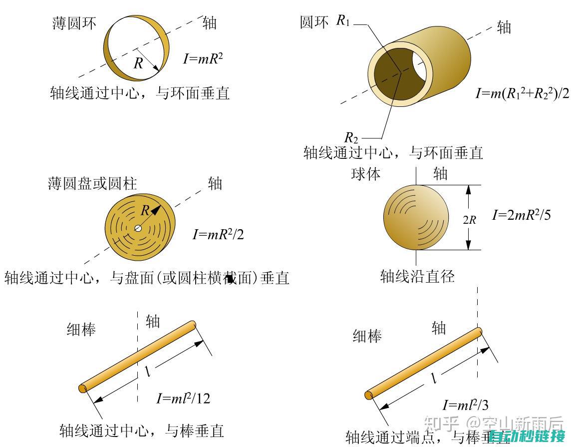 惯量变化与伺服电机减速机组合关系探讨 (惯量大小有什么影响)