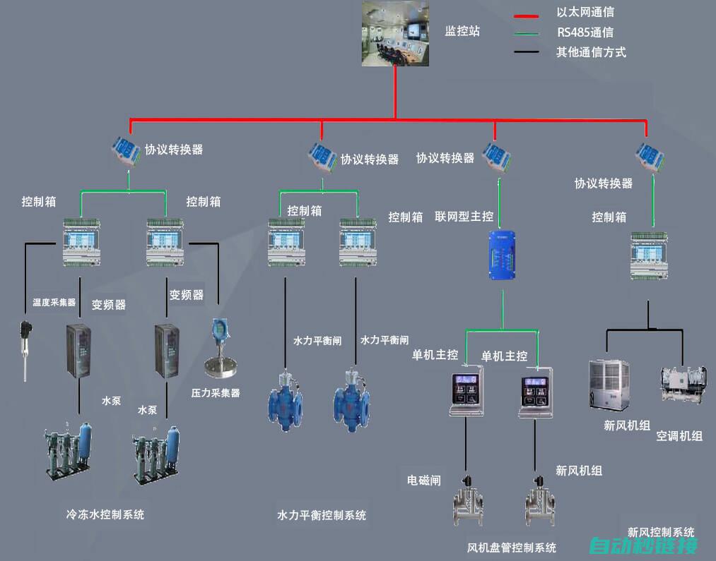 实现高效自动化码垛作业 (实现高效自动化的措施)