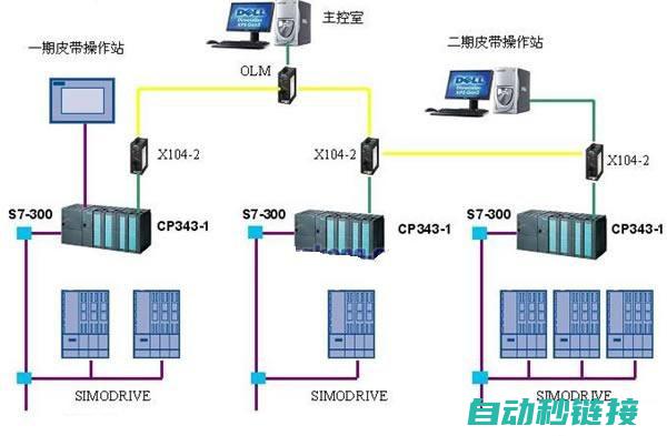 探究PLC程序故障的原因与解决方案 (plc的实验原理)