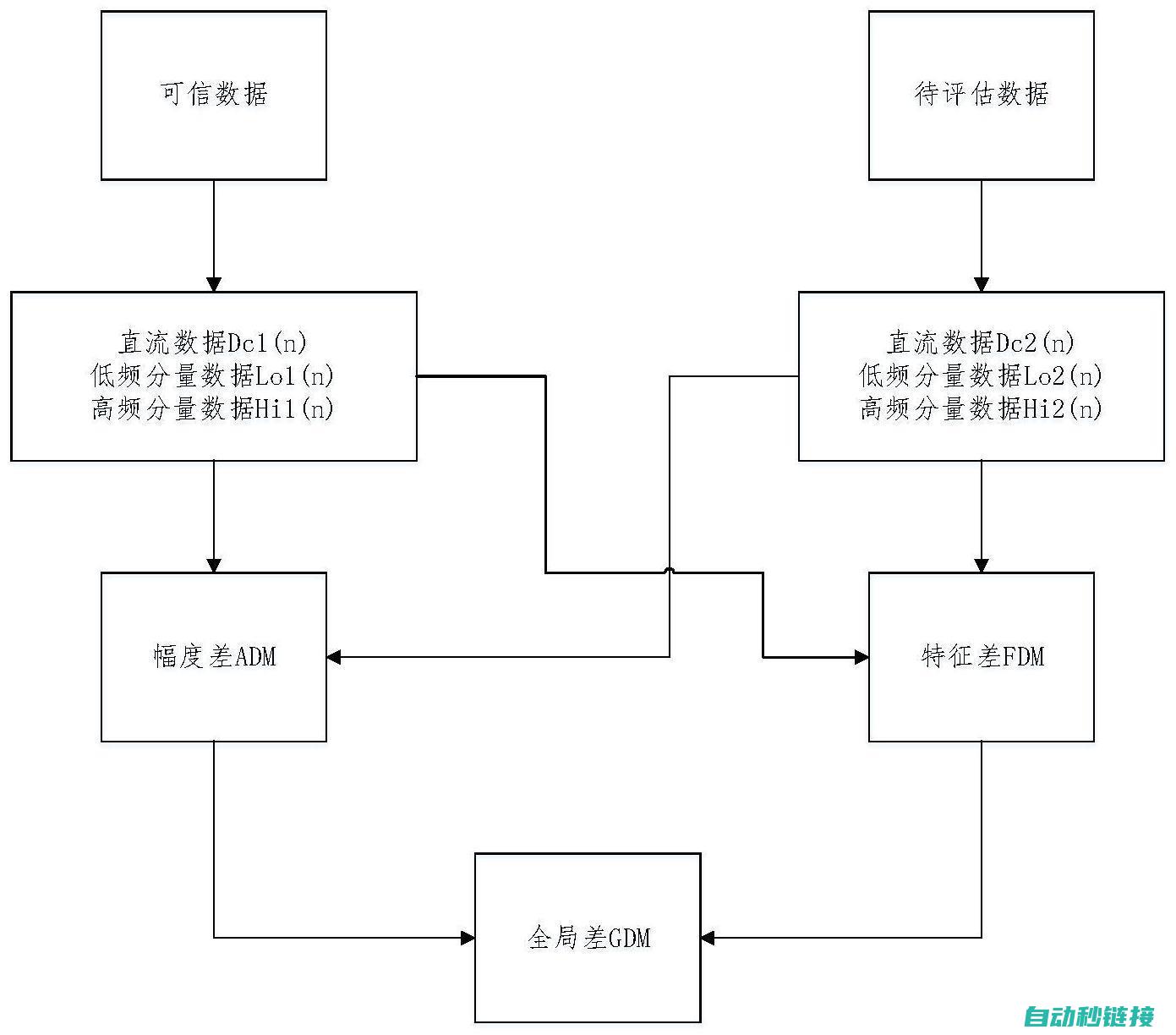 如何选择合适的双刀位伺服刀架？ (如何选择合适的避孕套大小尺寸)