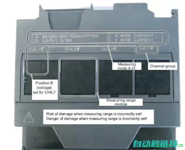 PLC模拟量输入点的原理及应用 (plc模拟量输出模块接线图)