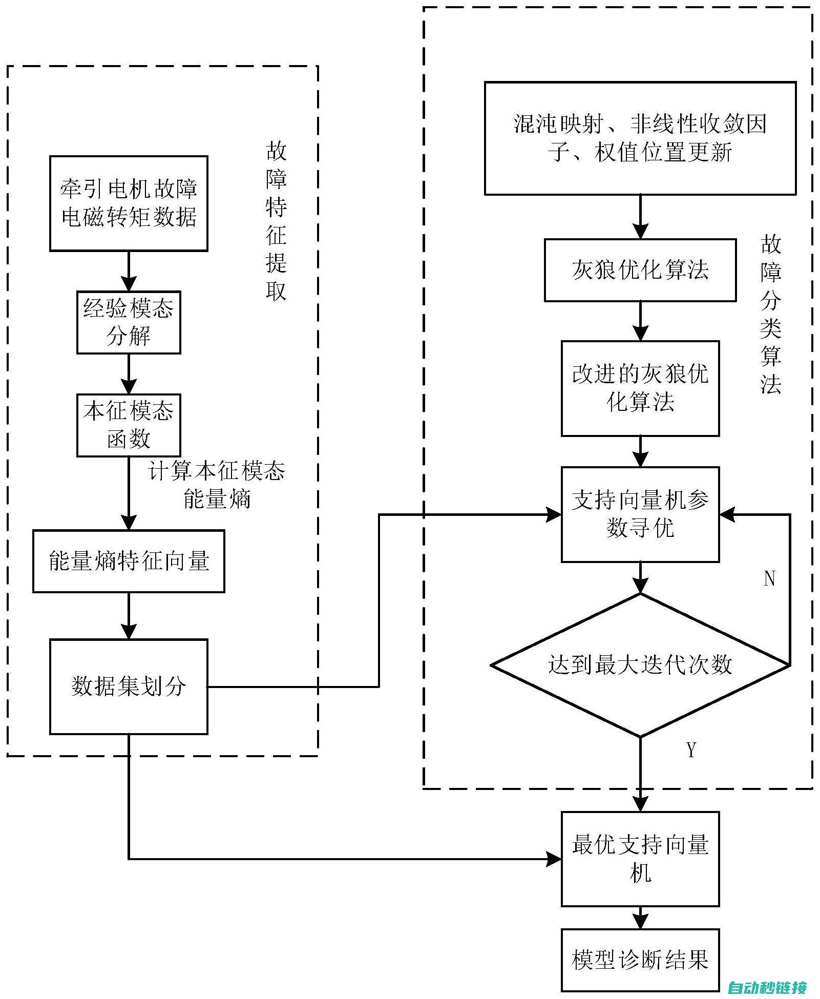 常见故障分析及诊断方法 (常见故障分析方法)